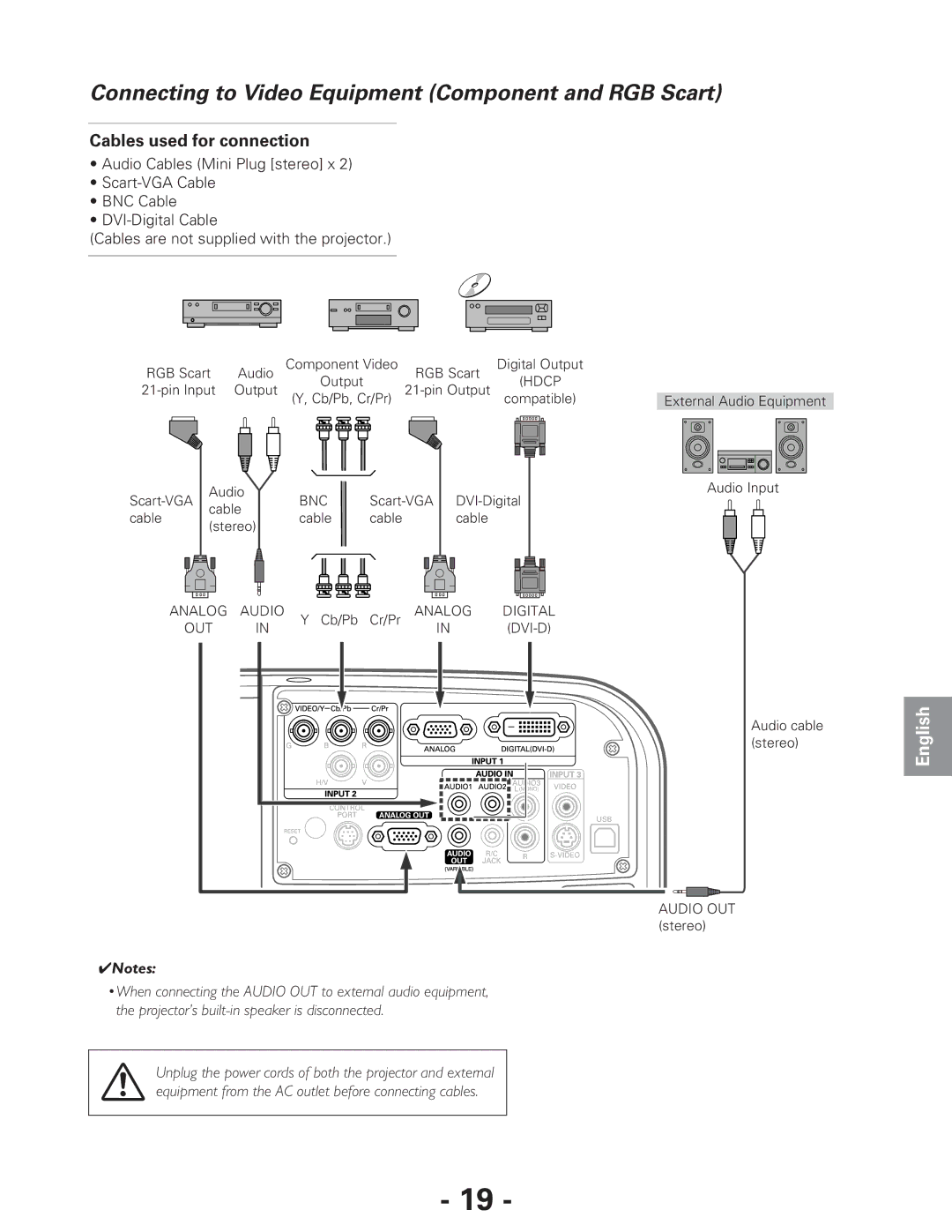 Eiki LC-XG250L*, LC-XG300L* owner manual Connecting to Video Equipment Component and RGB Scart 