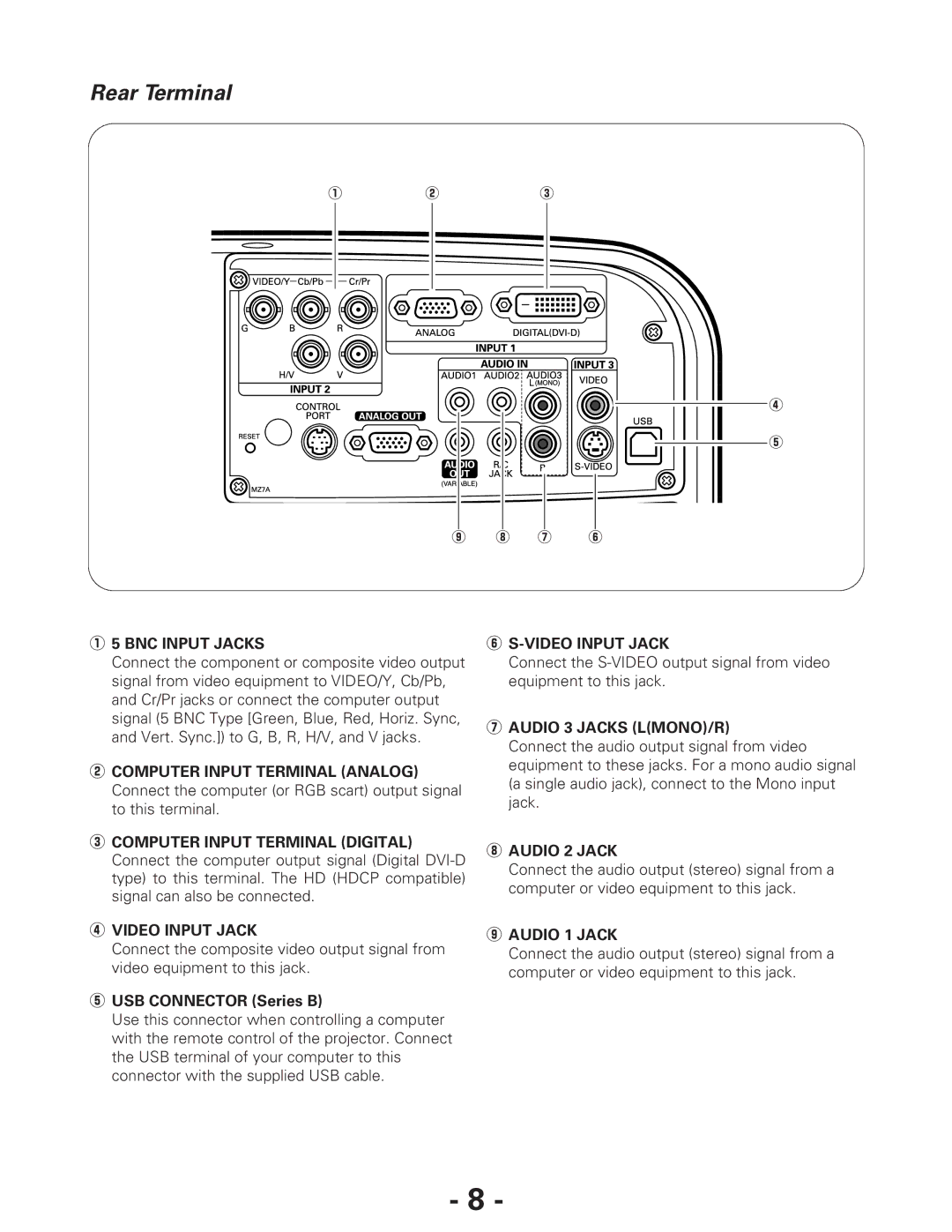 Eiki LC-XG300L*, LC-XG250L* owner manual Rear Terminal 