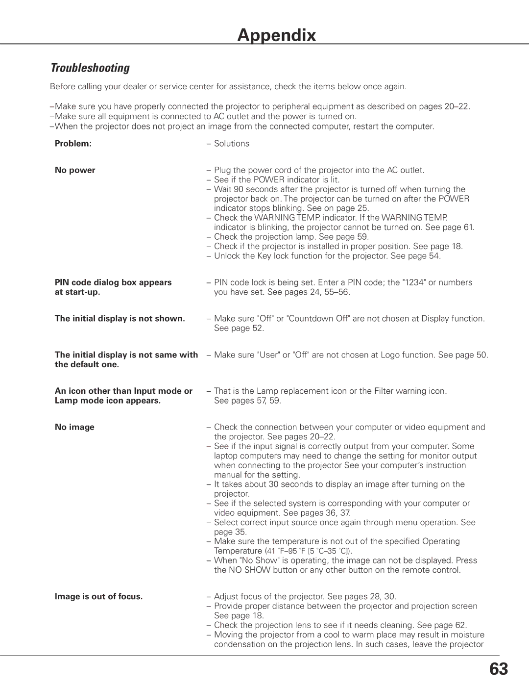 Eiki LC-XG400L owner manual Appendix, Troubleshooting, Problem, No power, Image is out of focus 