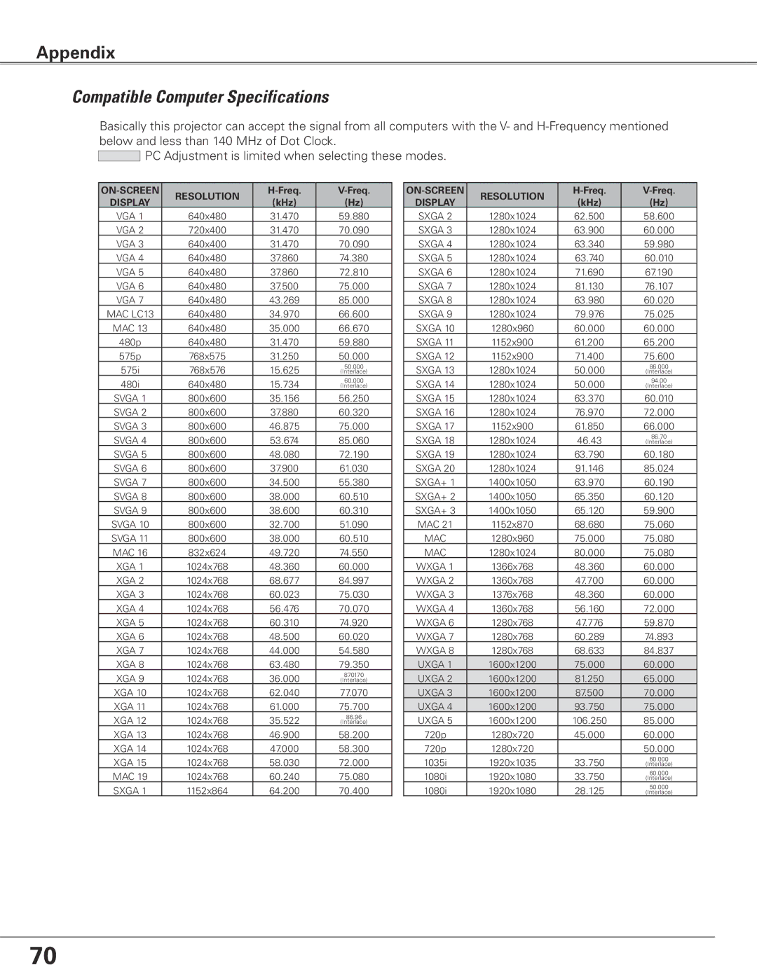 Eiki LC-XG400L owner manual Compatible Computer Specifications, ON-SCREEN Resolution 