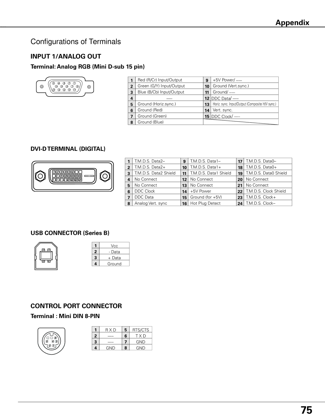 Eiki LC-XG400L owner manual Configurations of Terminals, Terminal Analog RGB Mini D-sub 15 pin, USB Connector Series B 