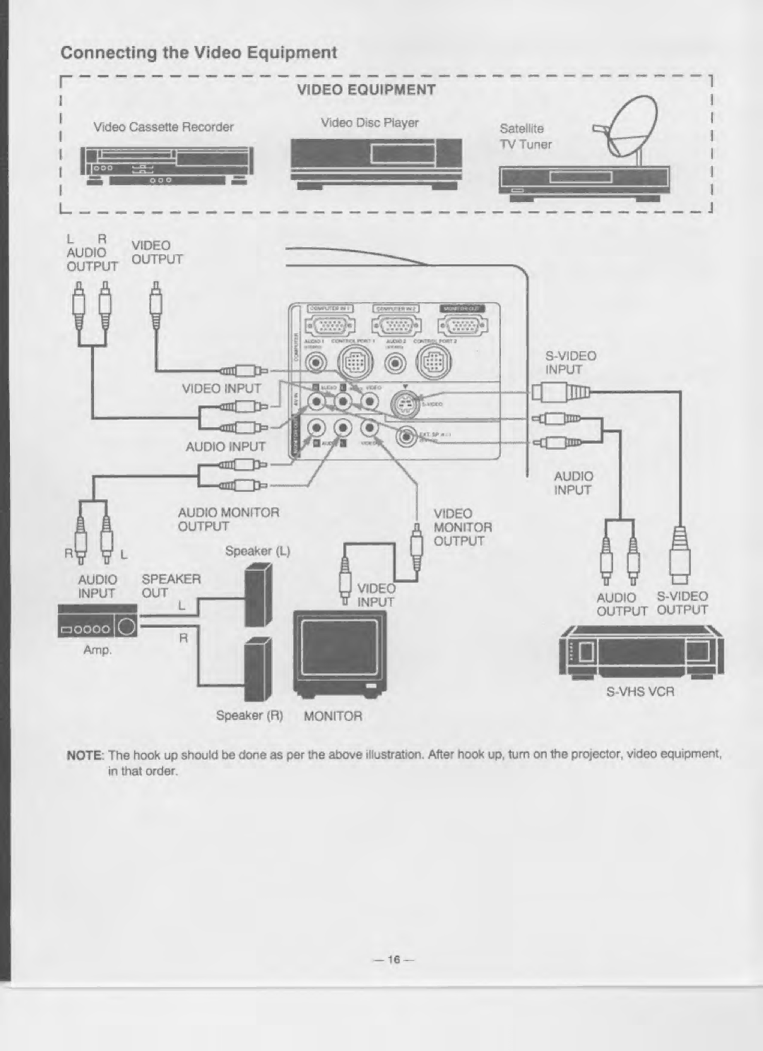 Eiki LC-XGA970U manual 