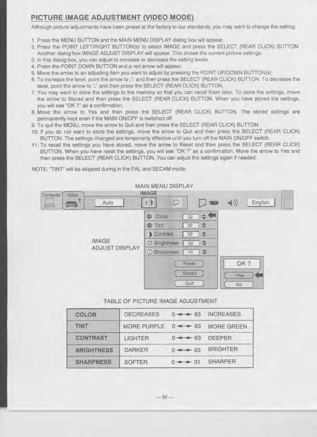 Eiki LC-XGA970U manual 