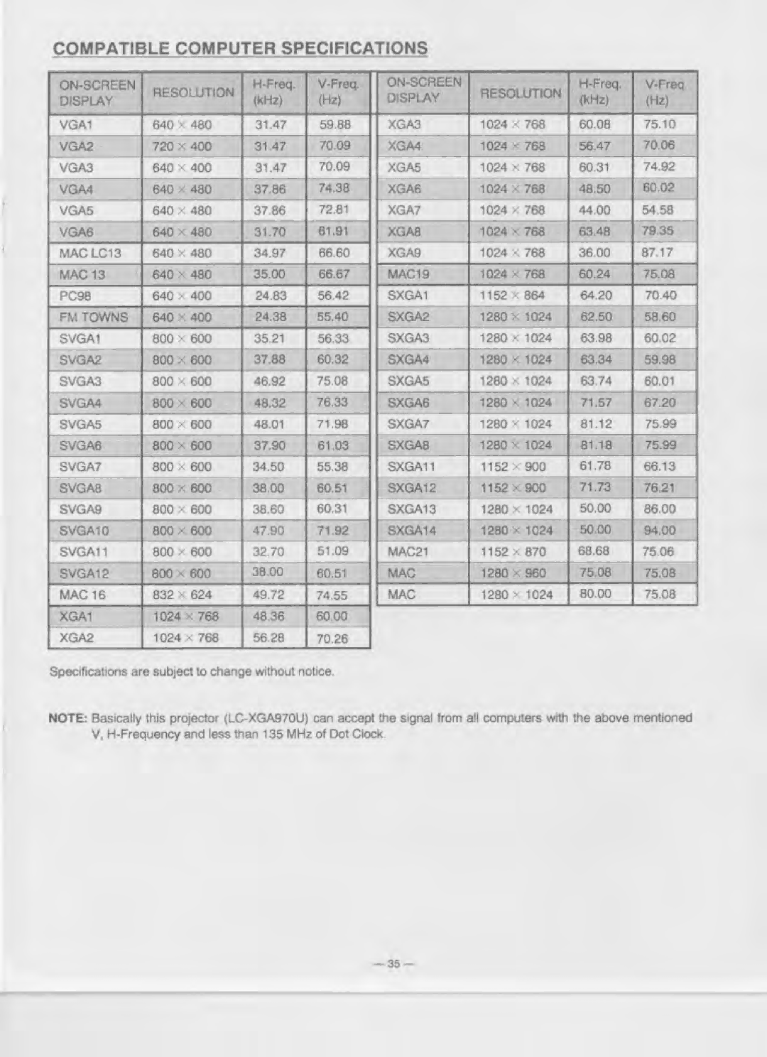 Eiki LC-XGA970U manual 