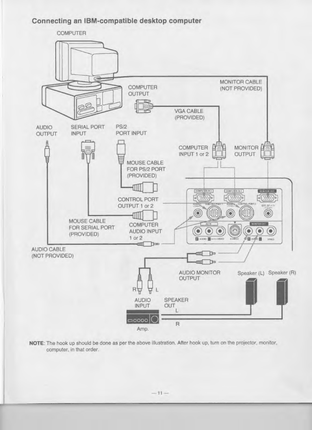 Eiki LC-XGA980U manual 