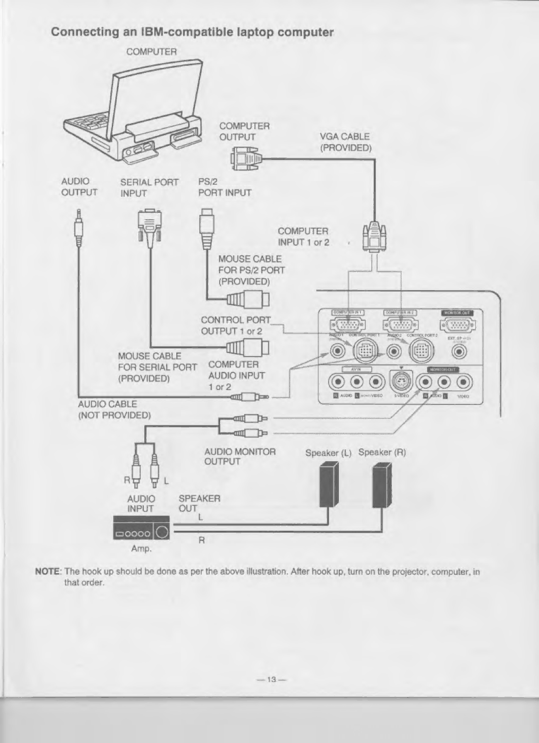 Eiki LC-XGA980U manual 