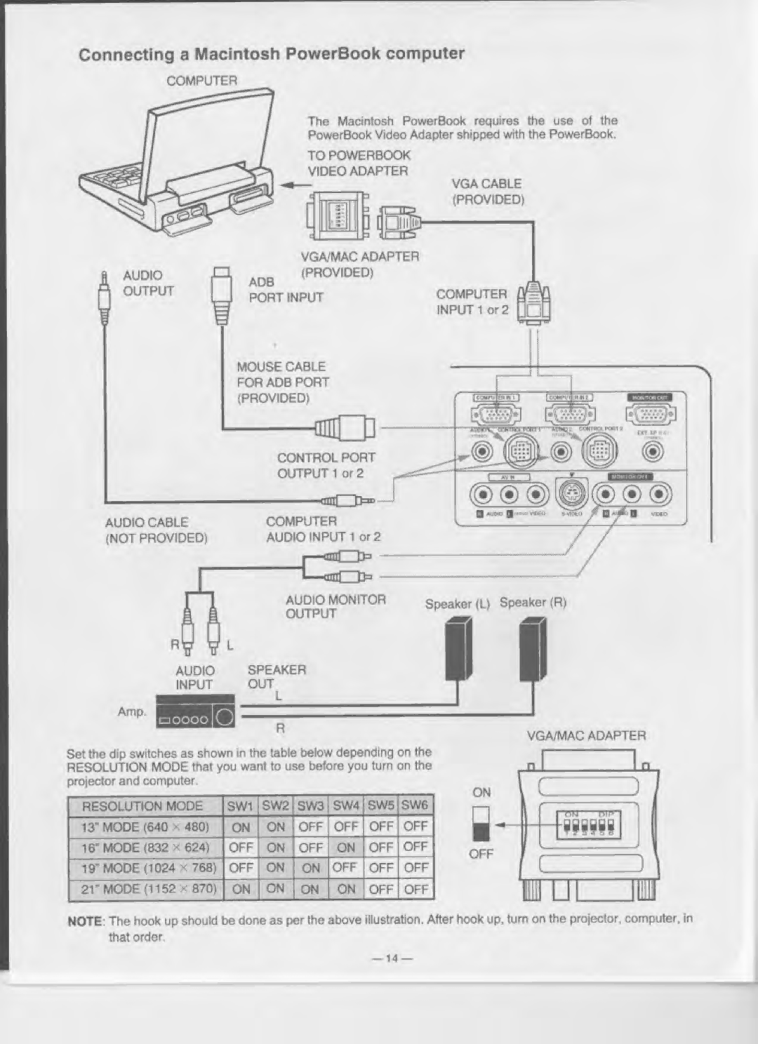 Eiki LC-XGA980U manual 