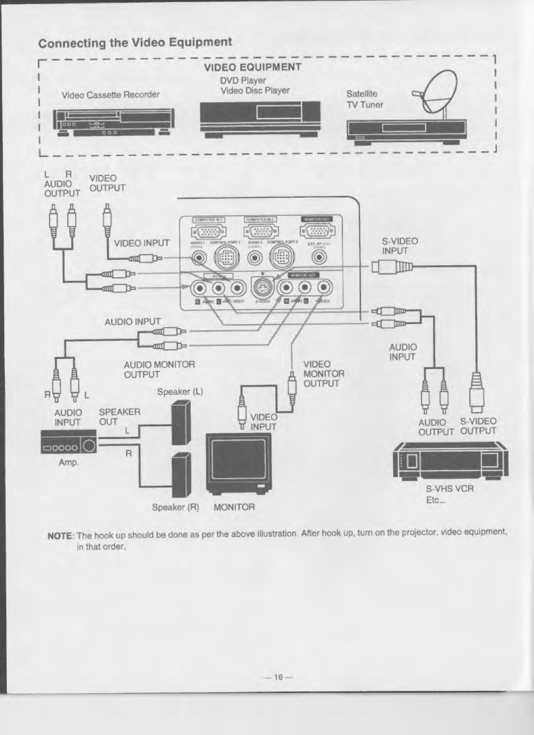 Eiki LC-XGA980U manual 