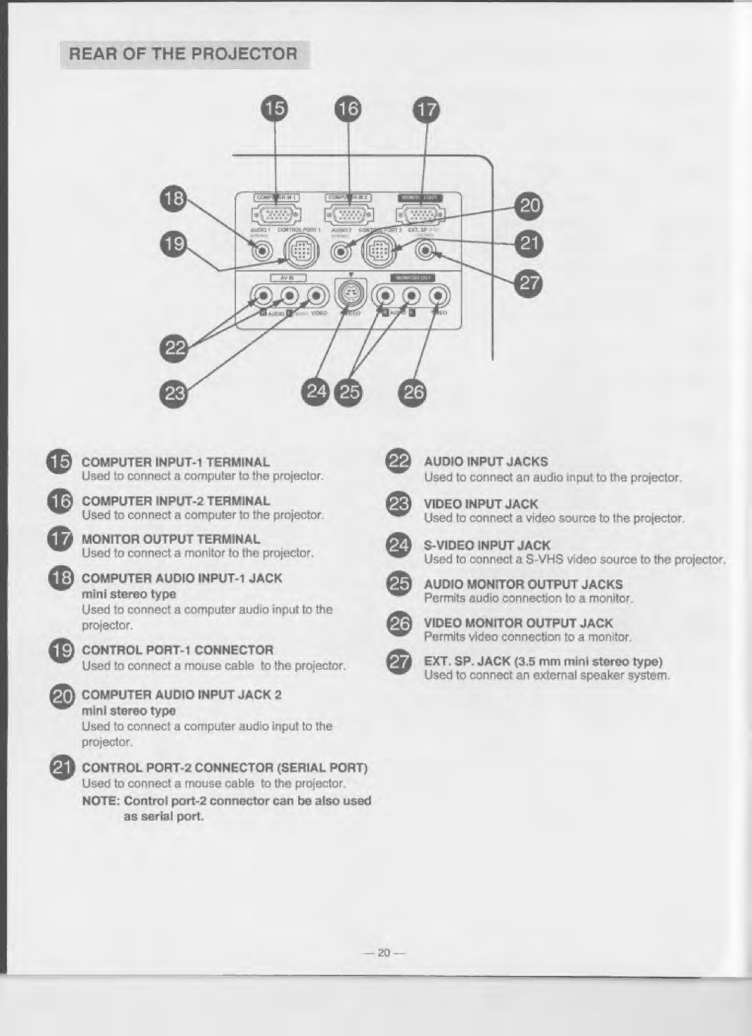 Eiki LC-XGA980U manual 