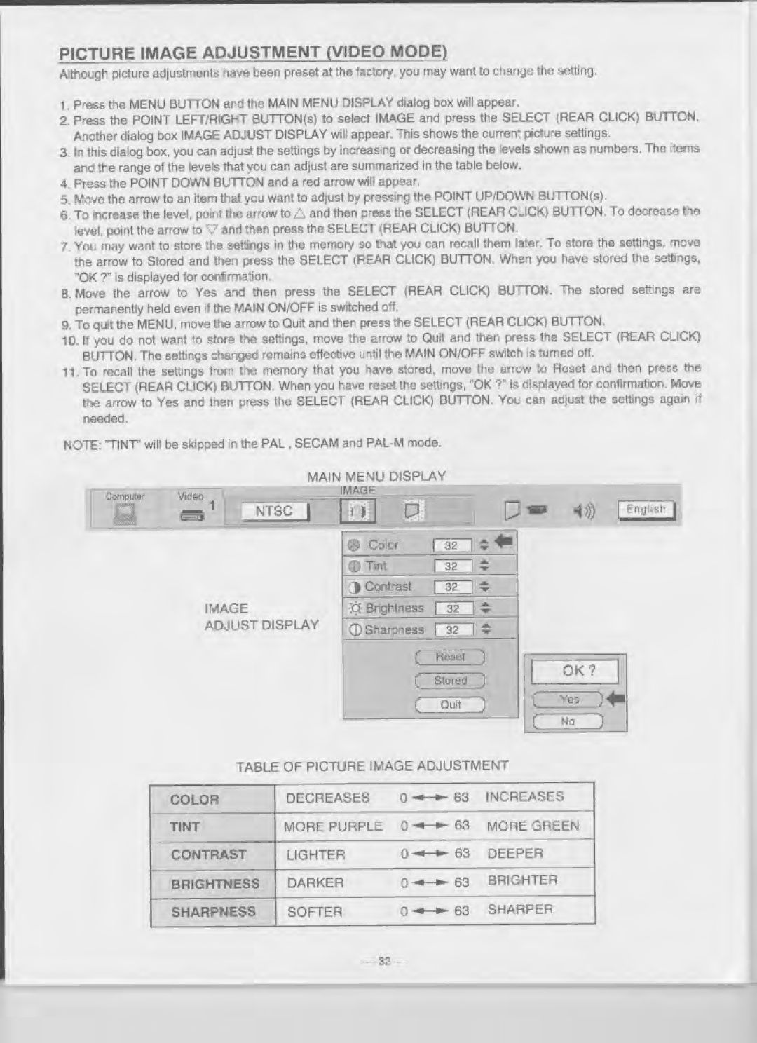 Eiki LC-XGA980U manual 