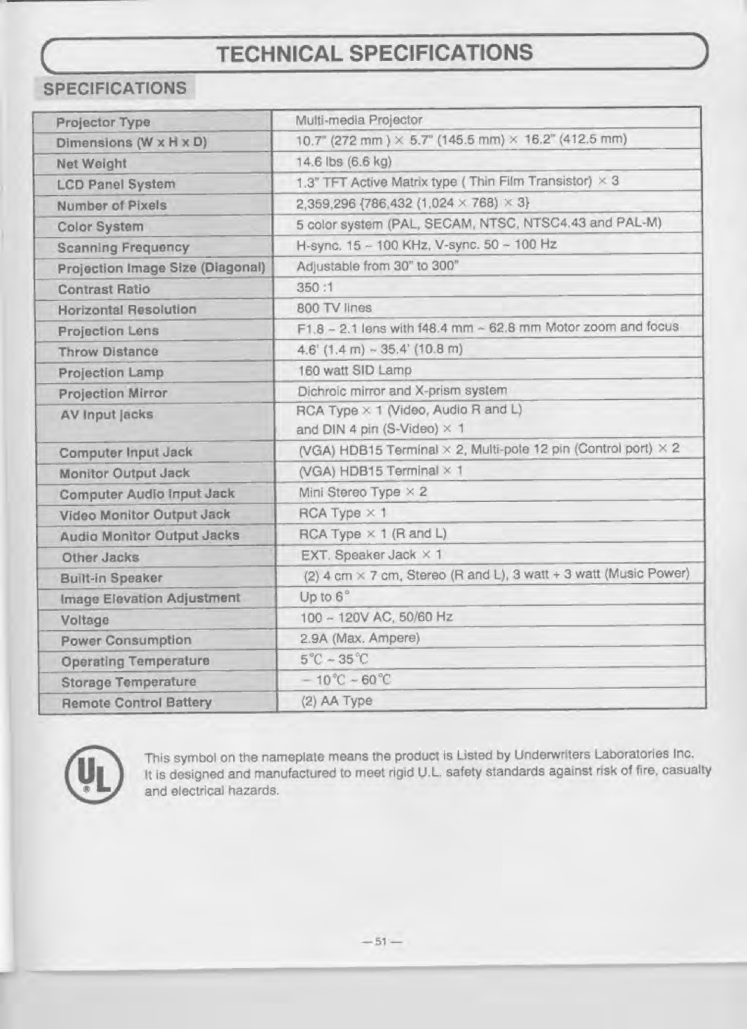 Eiki LC-XGA980U manual 