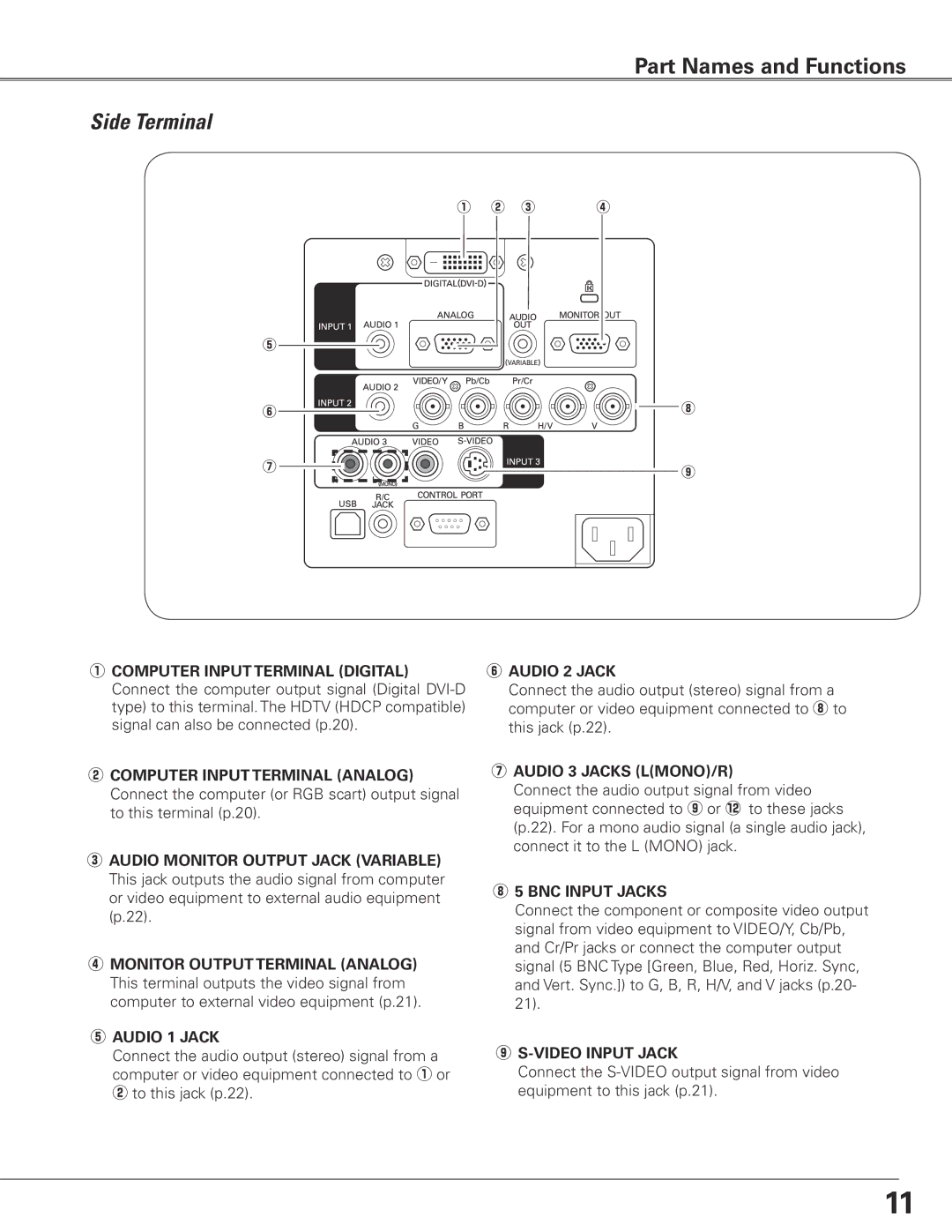 Eiki LC-XGC500 owner manual Side Terminal, Audio 2 Jack, Audio 3 Jacks LMONO/R, BNC Input Jacks, Video Input Jack 