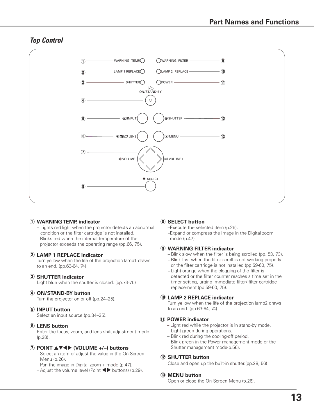 Eiki LC-XGC500 owner manual Top Control 