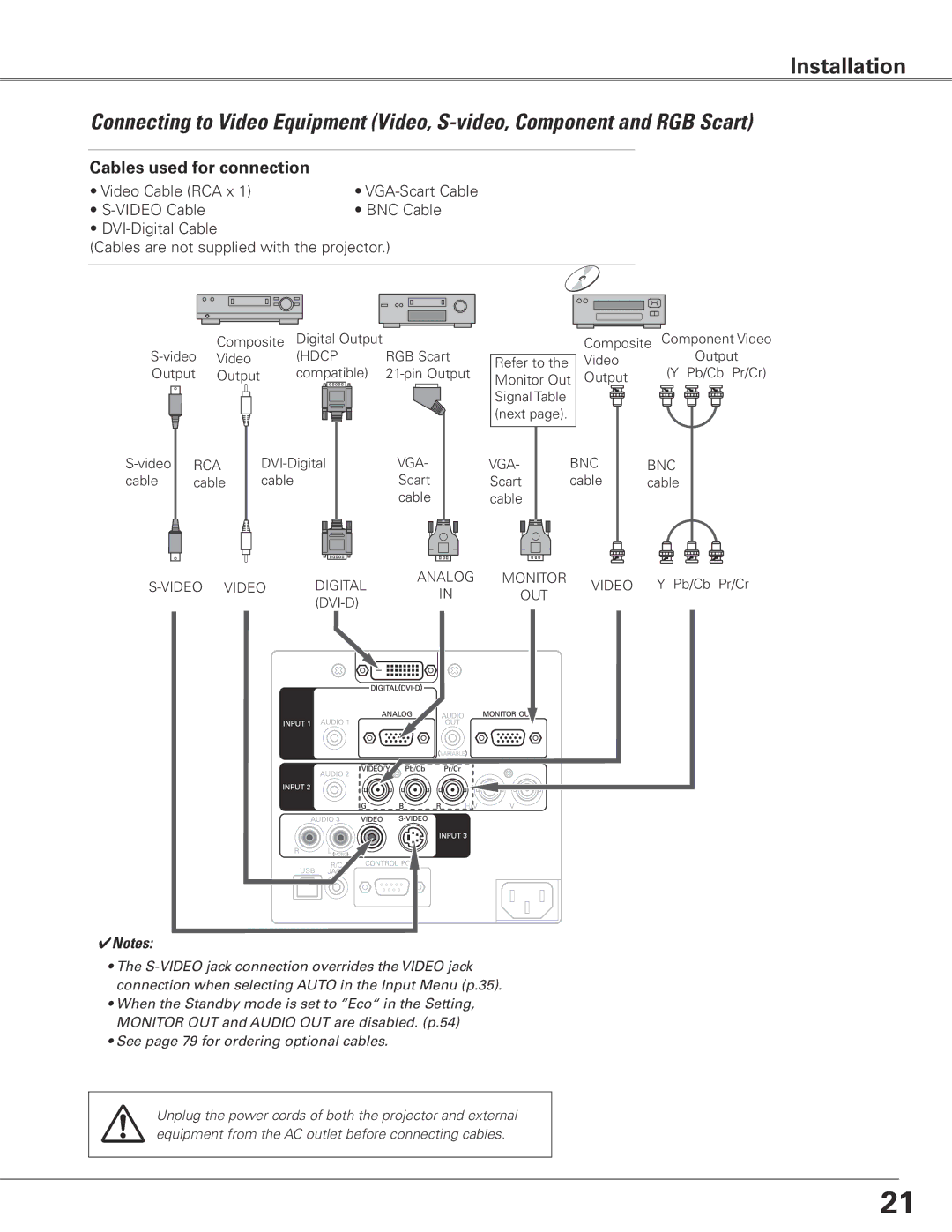 Eiki LC-XGC500 owner manual Cables used for connection, Vga 