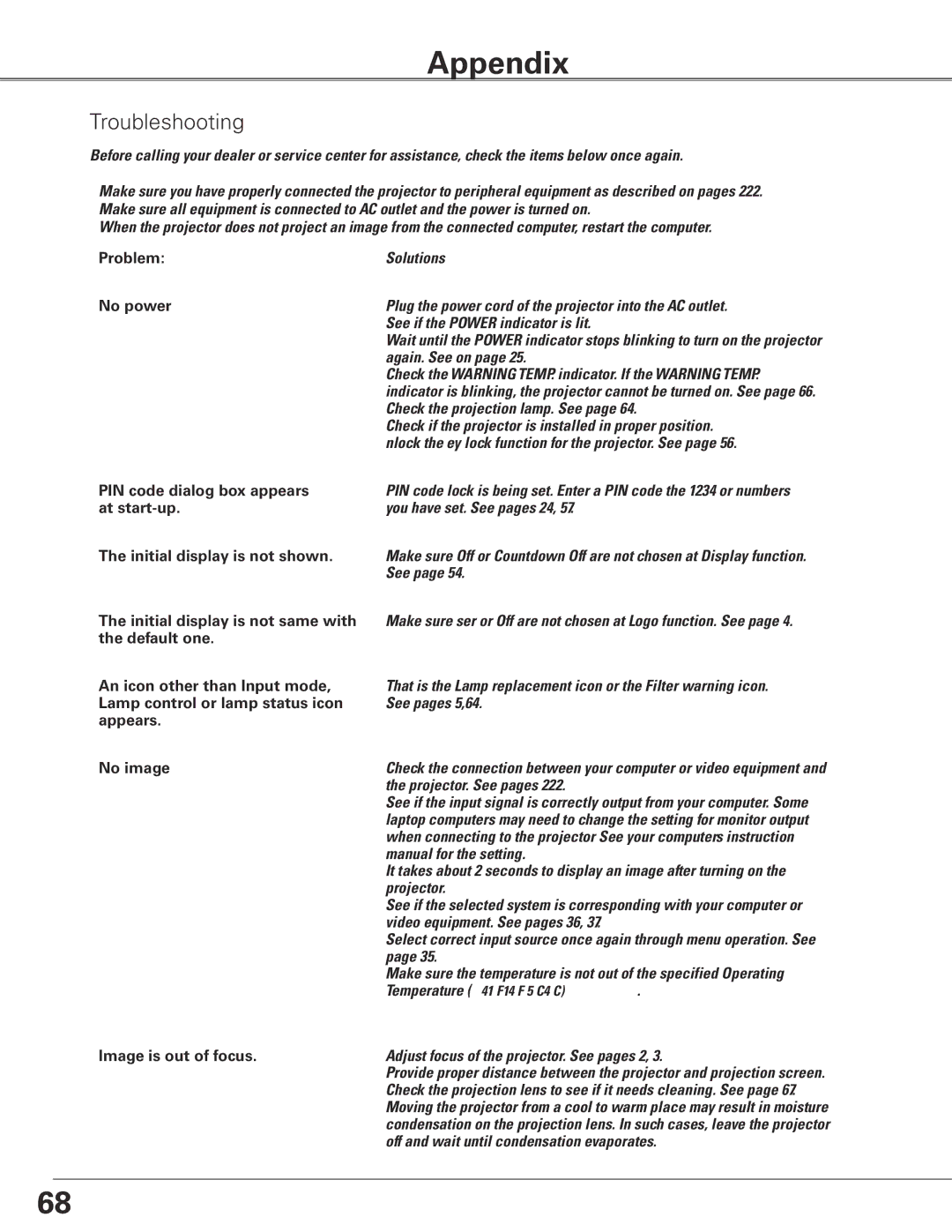 Eiki LC-XGC500 owner manual Appendix, Troubleshooting, Problem, No power, Image is out of focus 