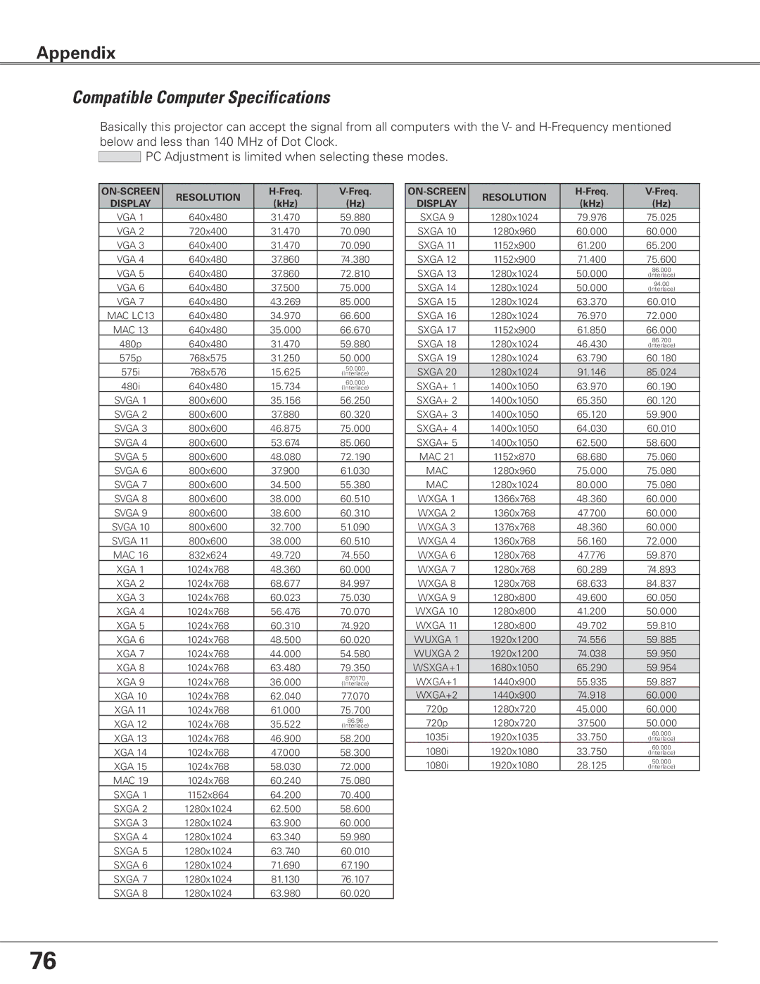 Eiki LC-XGC500 owner manual Compatible Computer Specifications, ON-SCREEN Resolution 