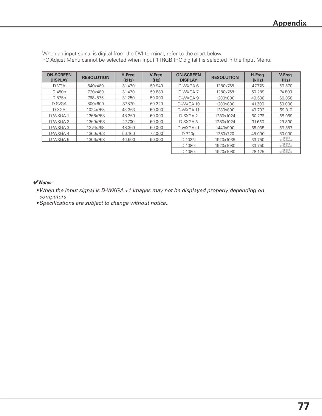 Eiki LC-XGC500 owner manual 59.940 