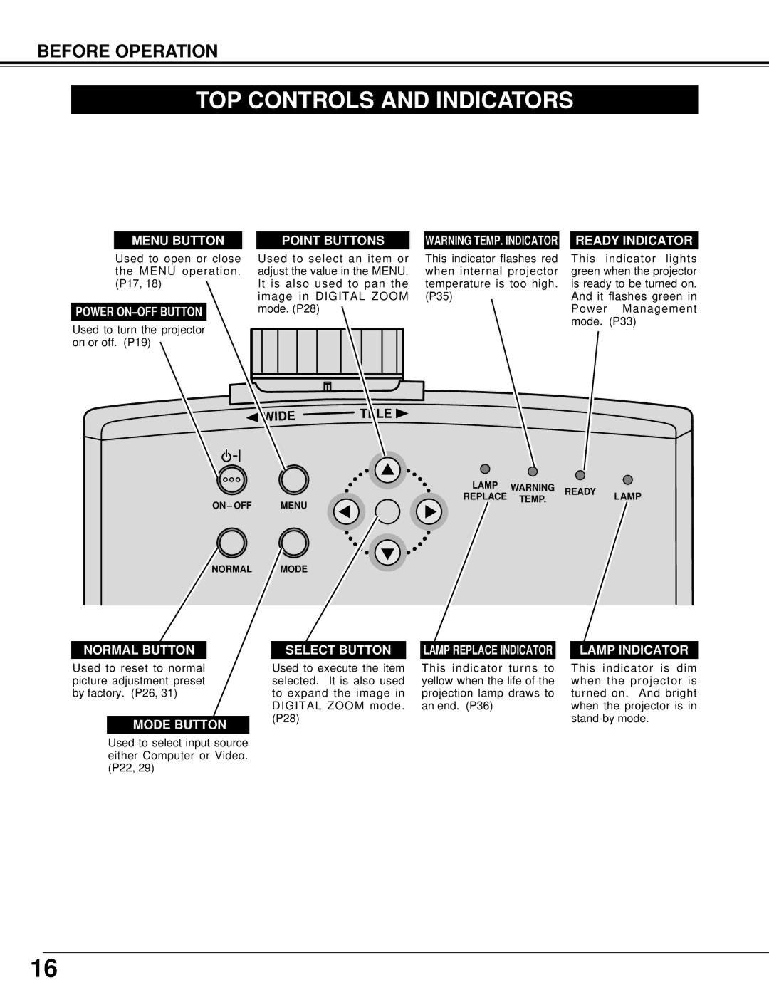 Eiki LC-XM1 owner manual TOP Controls and Indicators, Tele 