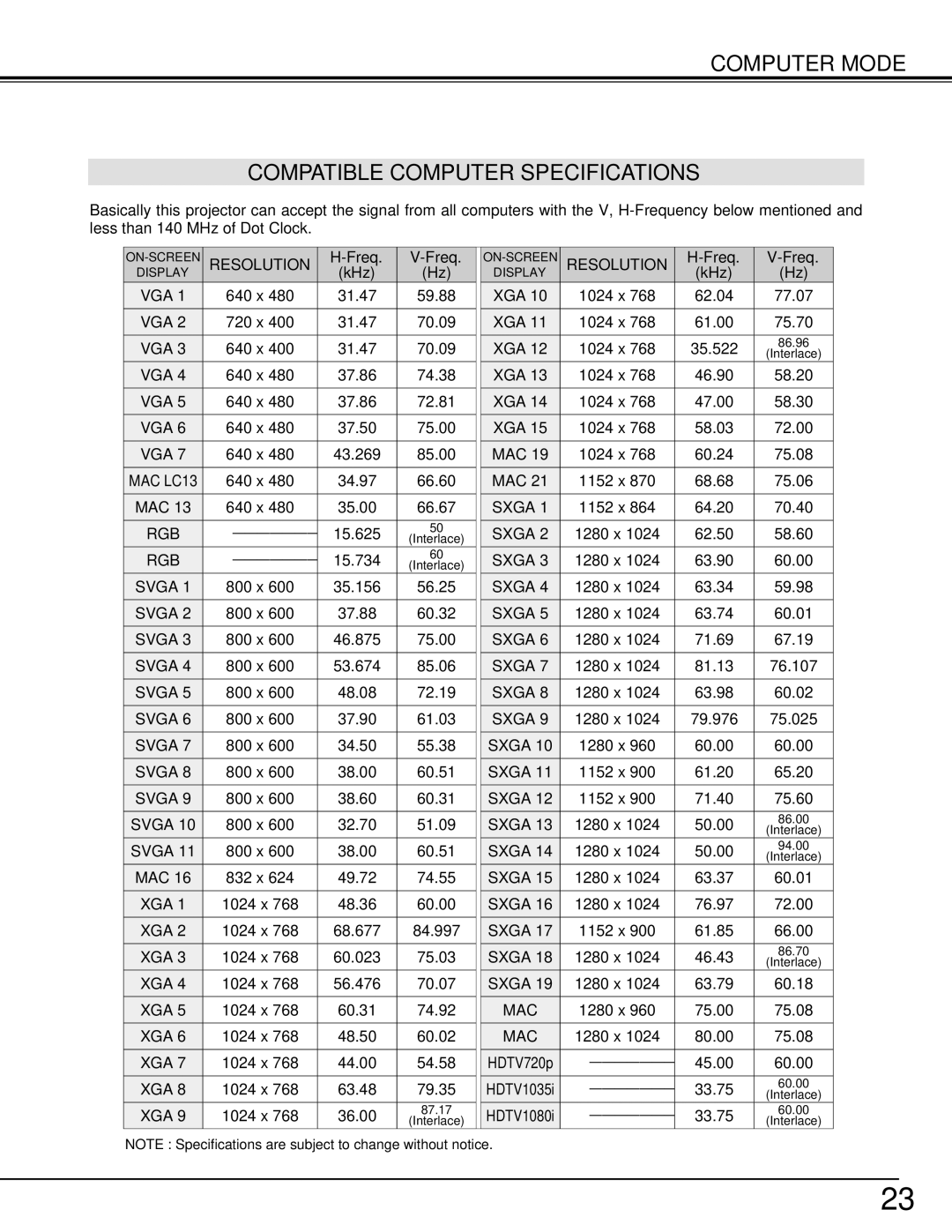 Eiki LC-XM1 owner manual Computer Mode Compatible Computer Specifications, Resolution, Freq, KHz, MAC LC13 