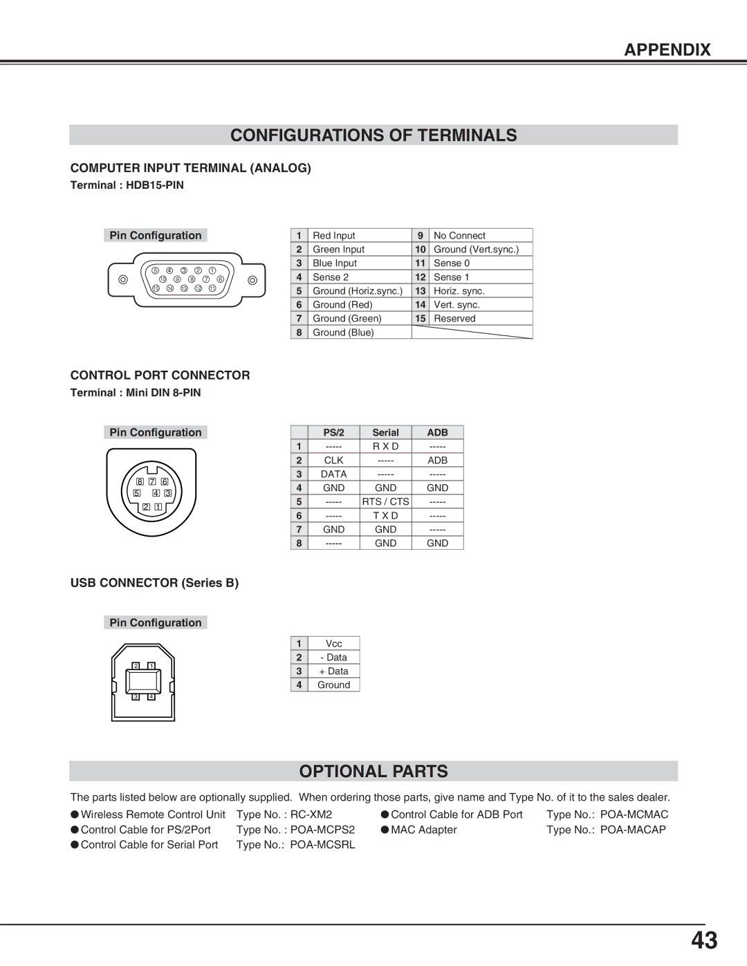 Eiki LC-XM4 Appendix Configurations of Terminals, Optional Parts, Computer Input Terminal Analog, Control Port Connector 