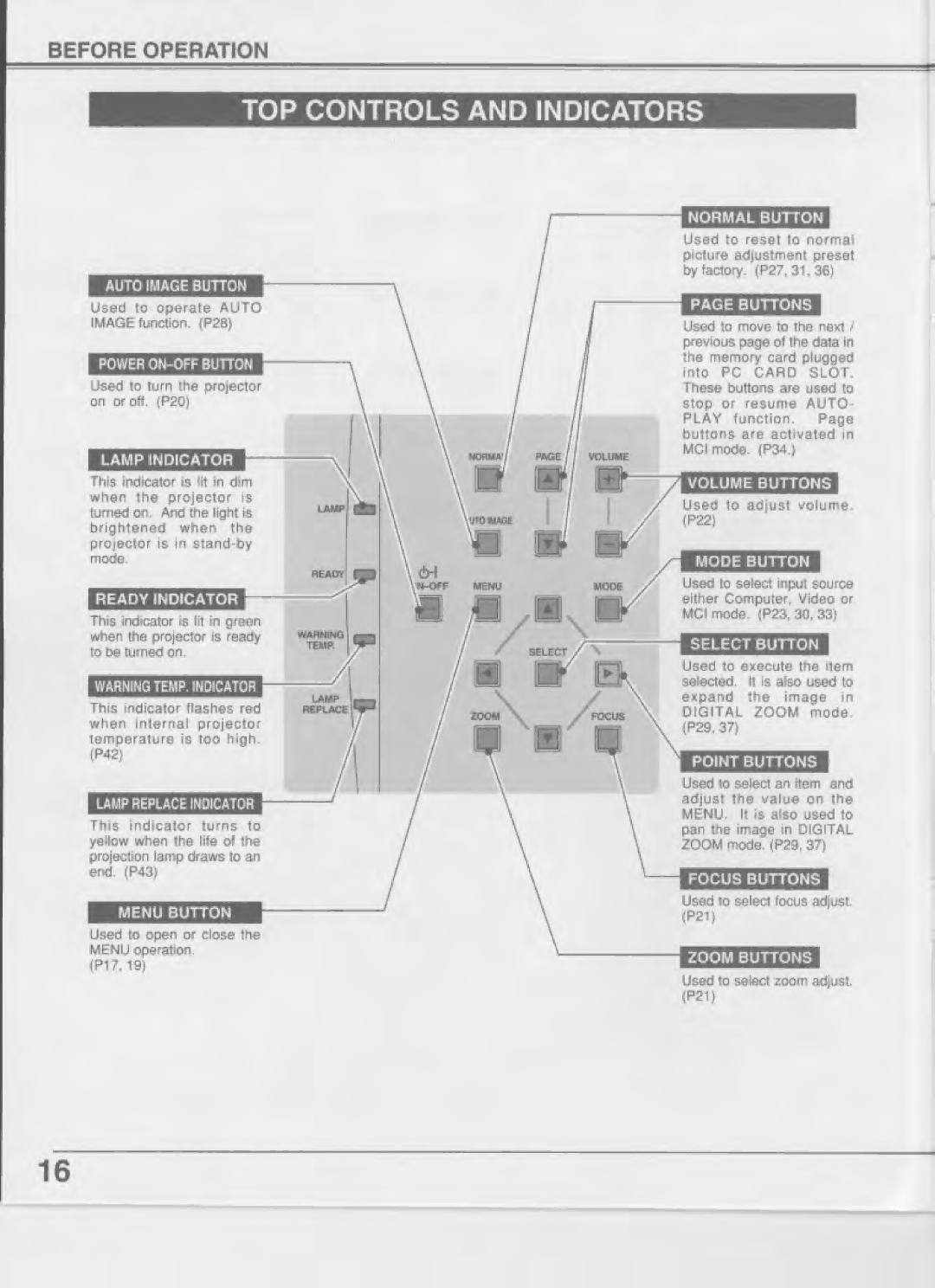 Eiki LC-XNB2U manual 