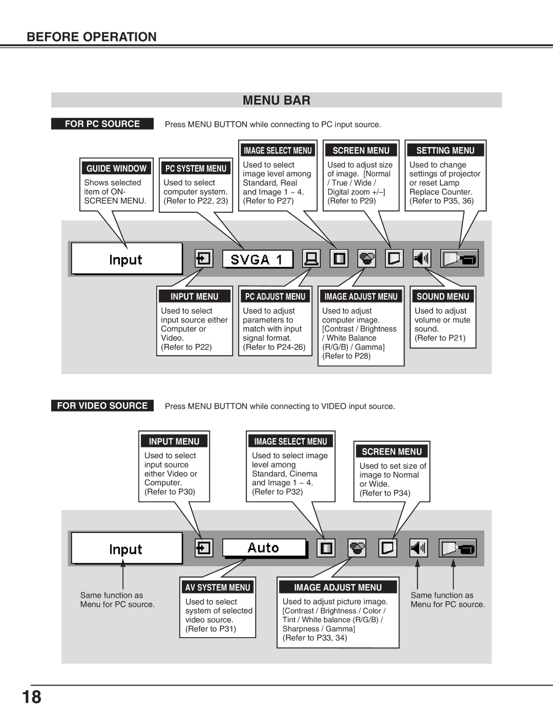 Eiki LC-XNB3S owner manual Before Operation Menu BAR, Guide Window 