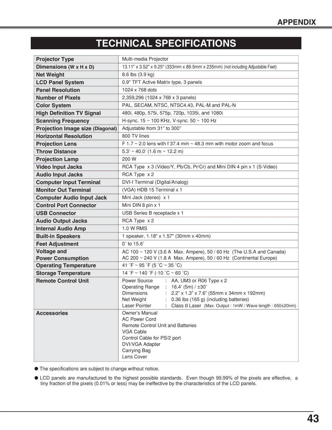 Eiki LC-XNB4M owner manual Technical Specifications 