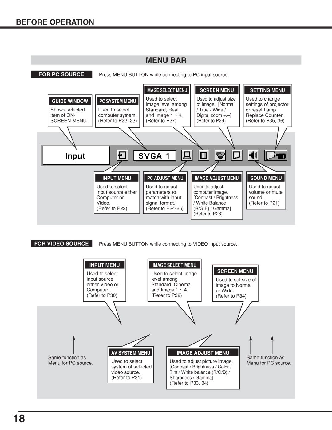 Eiki LC-XNB4MS, LC-XNB4S owner manual Before Operation Menu BAR, Guide Window, Sound Menu 