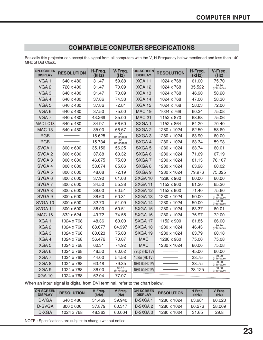 Eiki LC-XNB4S, LC-XNB4MS owner manual Computer Input Compatible Computer Specifications, Freq, KHz, Resolution 