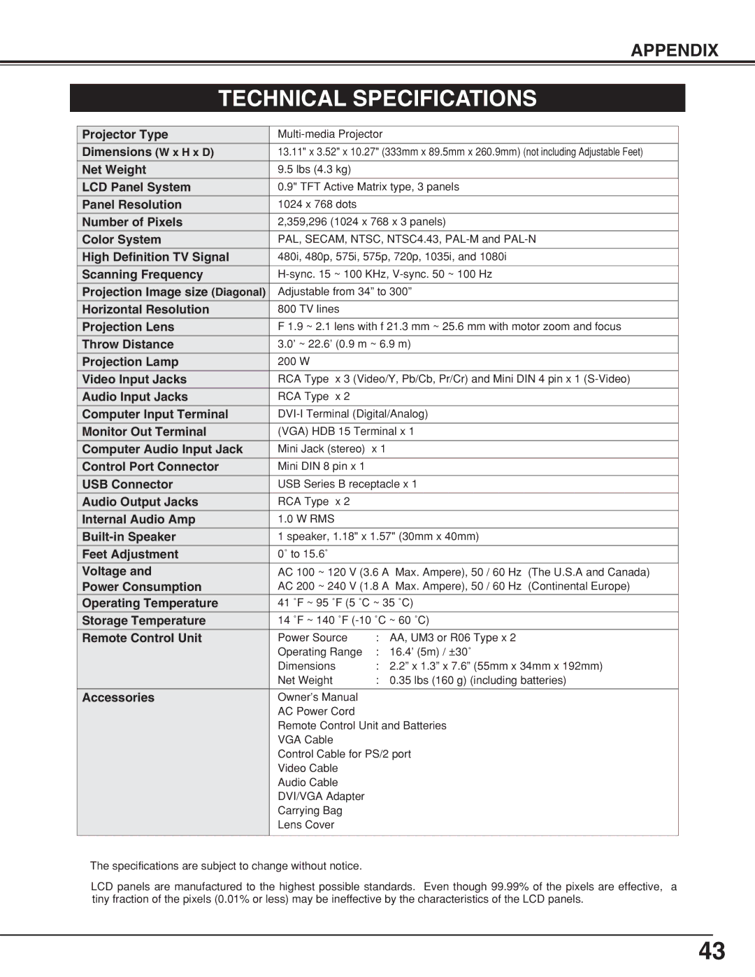 Eiki LC-XNB4S, LC-XNB4MS owner manual Technical Specifications 