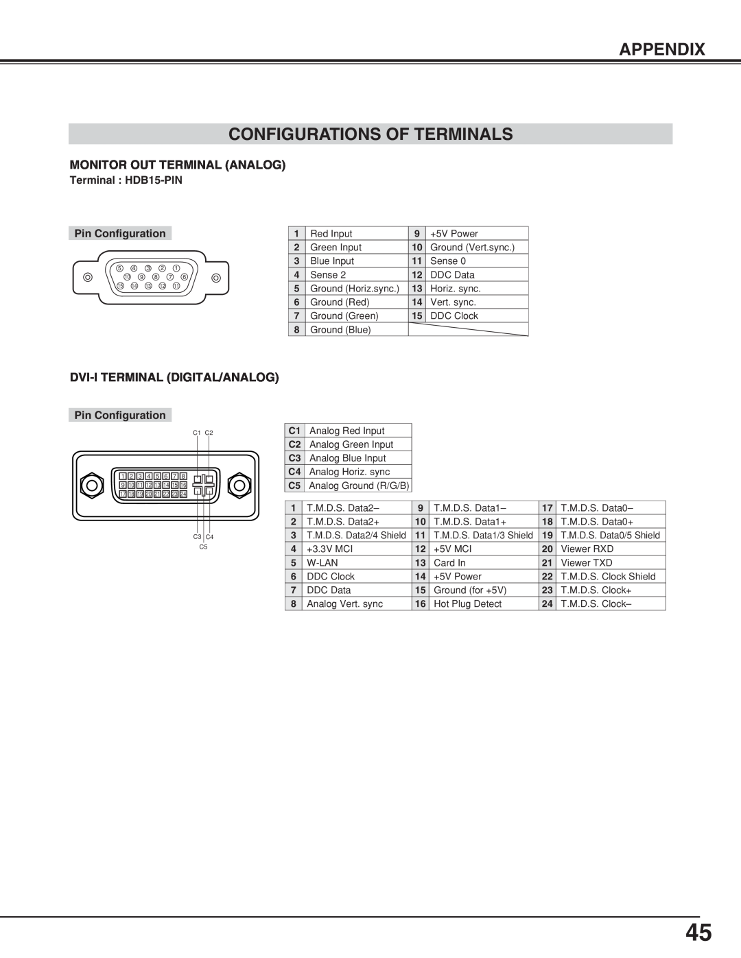 Eiki LC-XNB5M owner manual Appendix Configurations Of Terminals, Monitor Out Terminal Analog, Dvi-I Terminal Digital/Analog 