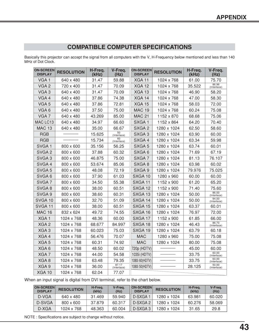 Eiki LC-XNB5M owner manual Appendix Compatible Computer Specifications, Freq, KHz, Resolution 