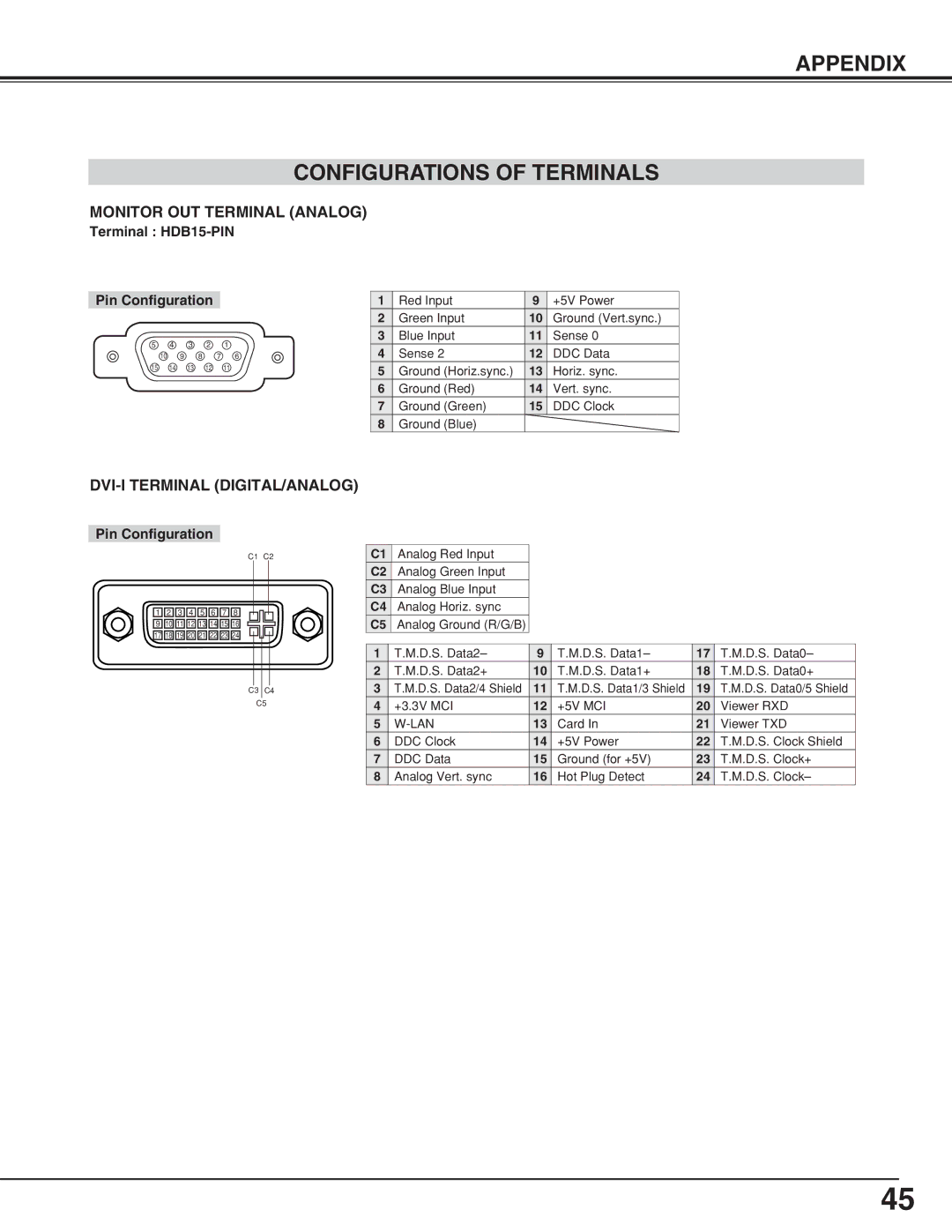 Eiki LC-XNB5M owner manual Appendix Configurations of Terminals, Terminal HDB15-PIN Pin Configuration 