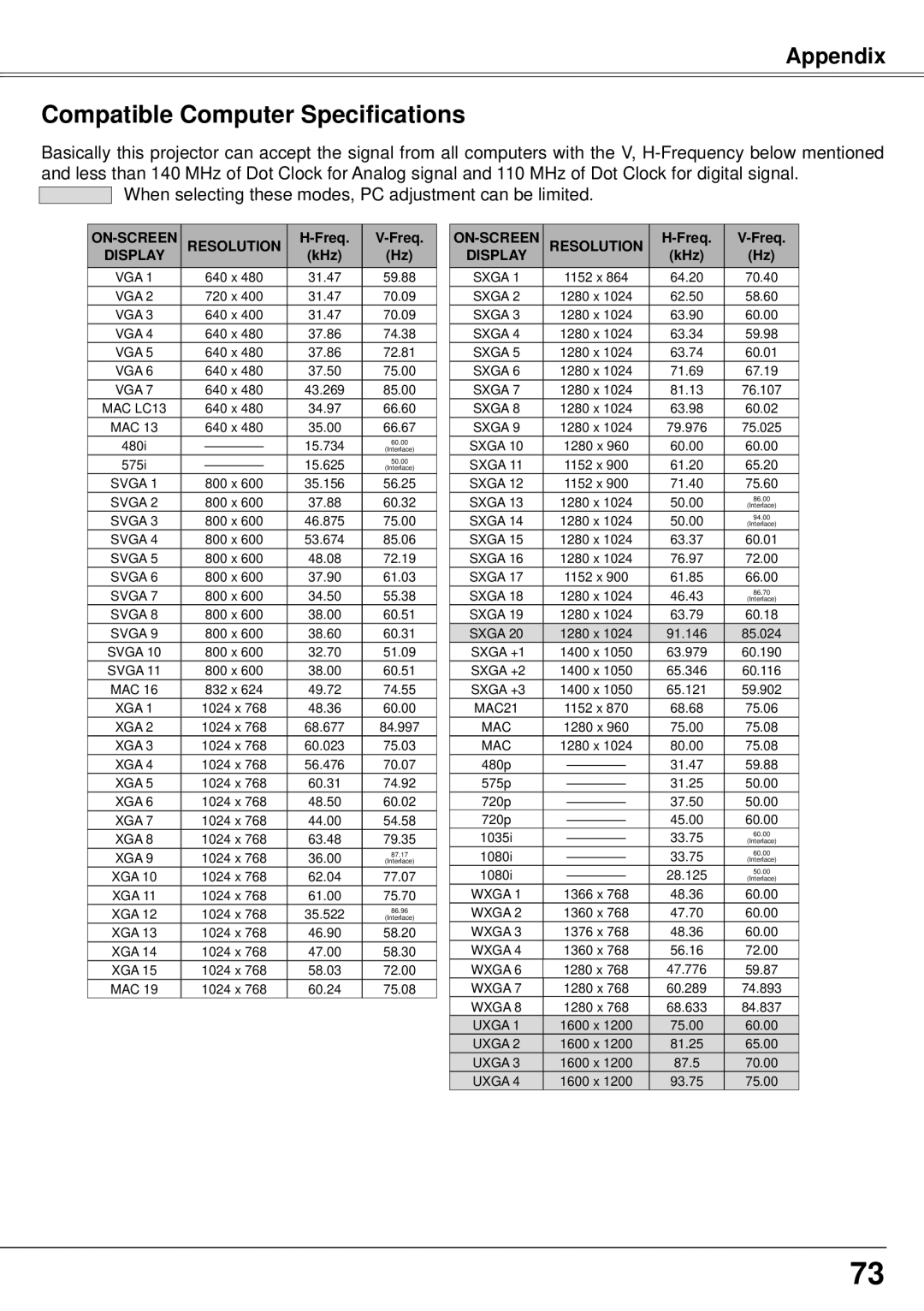 Eiki LC-XS30, LC-XS25 owner manual Compatible Computer Specifications, Freq 