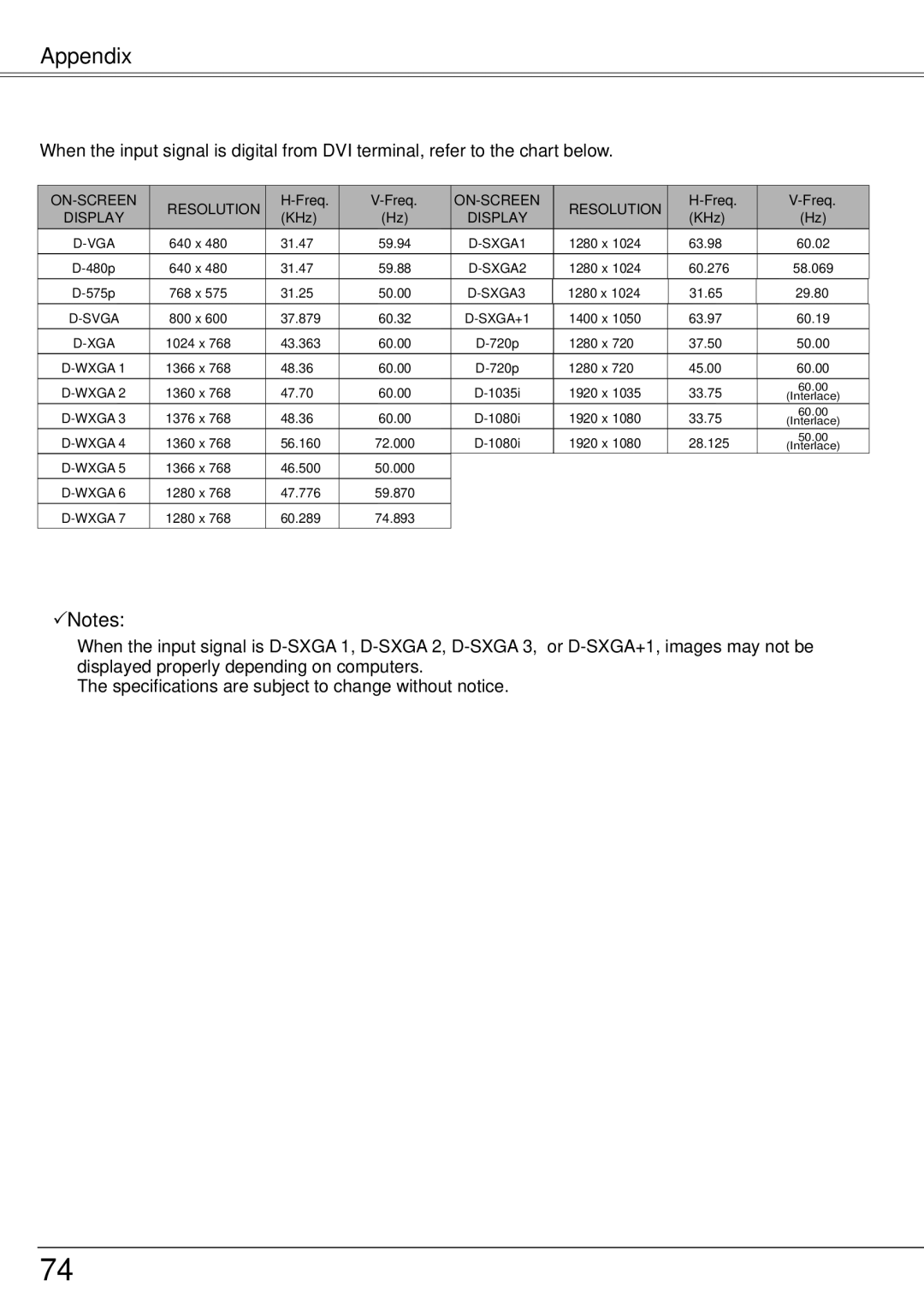 Eiki LC-XS25, LC-XS30 owner manual Notes, KHz 