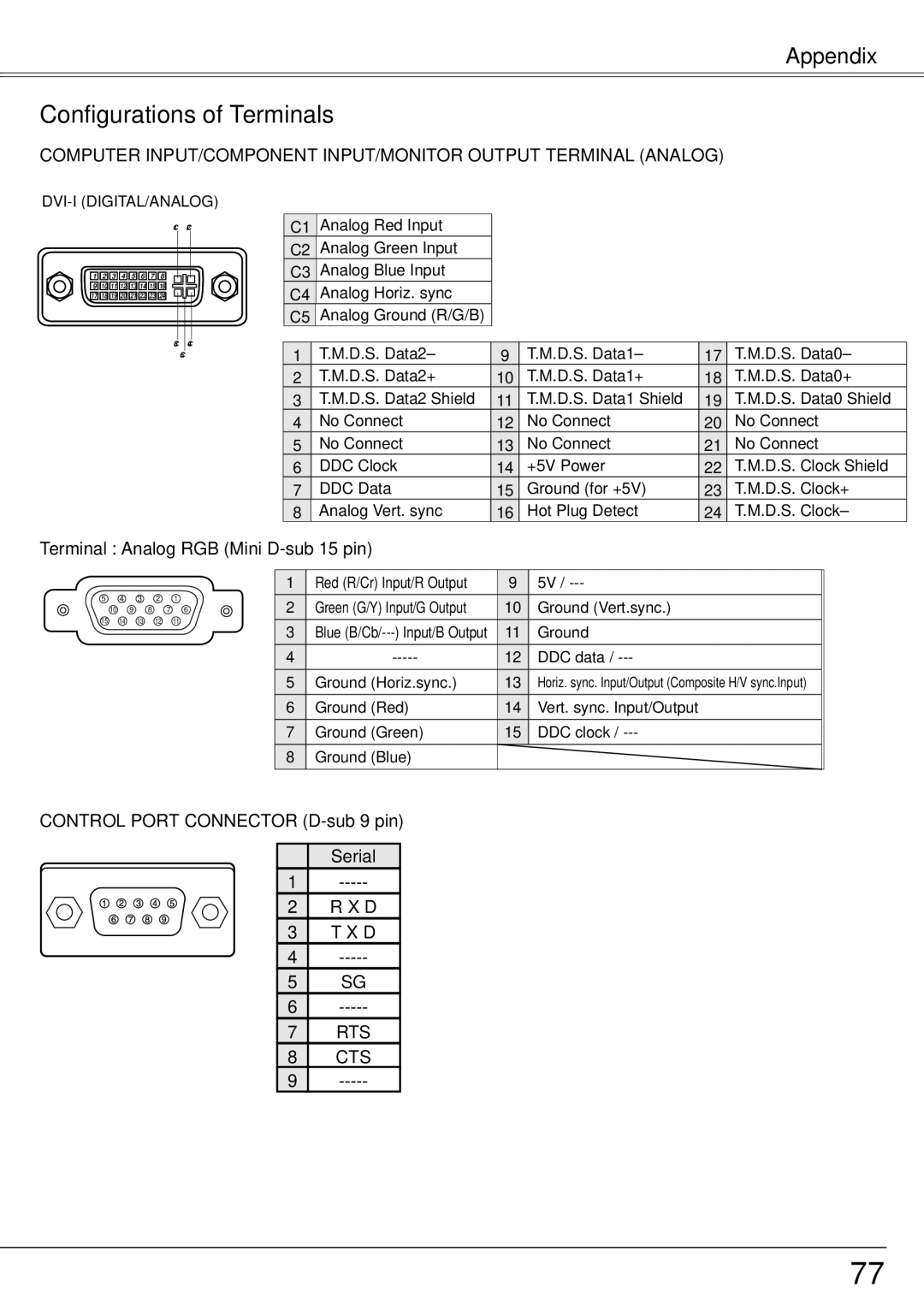 Eiki LC-XS30 Configurations of Terminals, Terminal Analog RGB Mini D-sub 15 pin, Control Port Connector D-sub 9 pin 