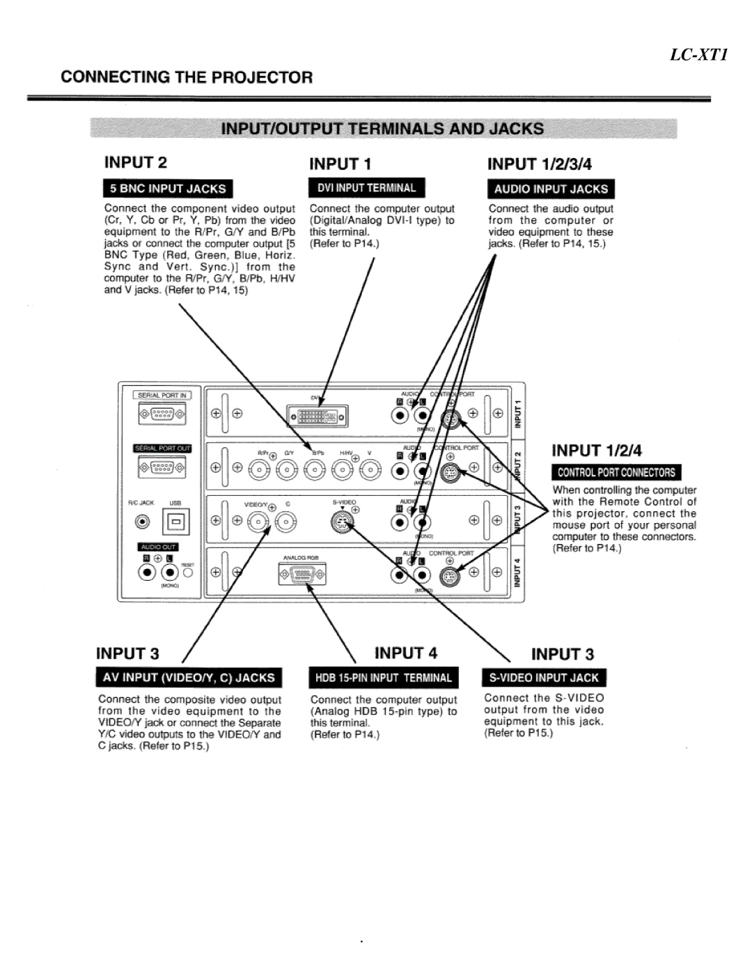 Eiki LC-XT1 instruction manual 