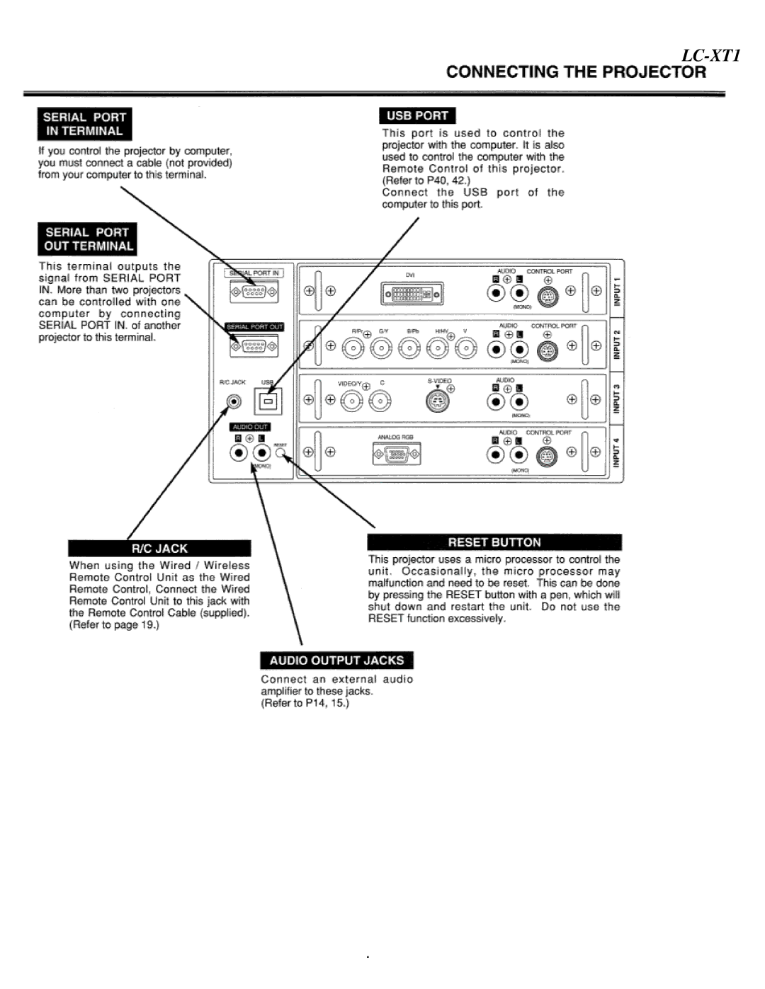 Eiki LC-XT1 instruction manual 