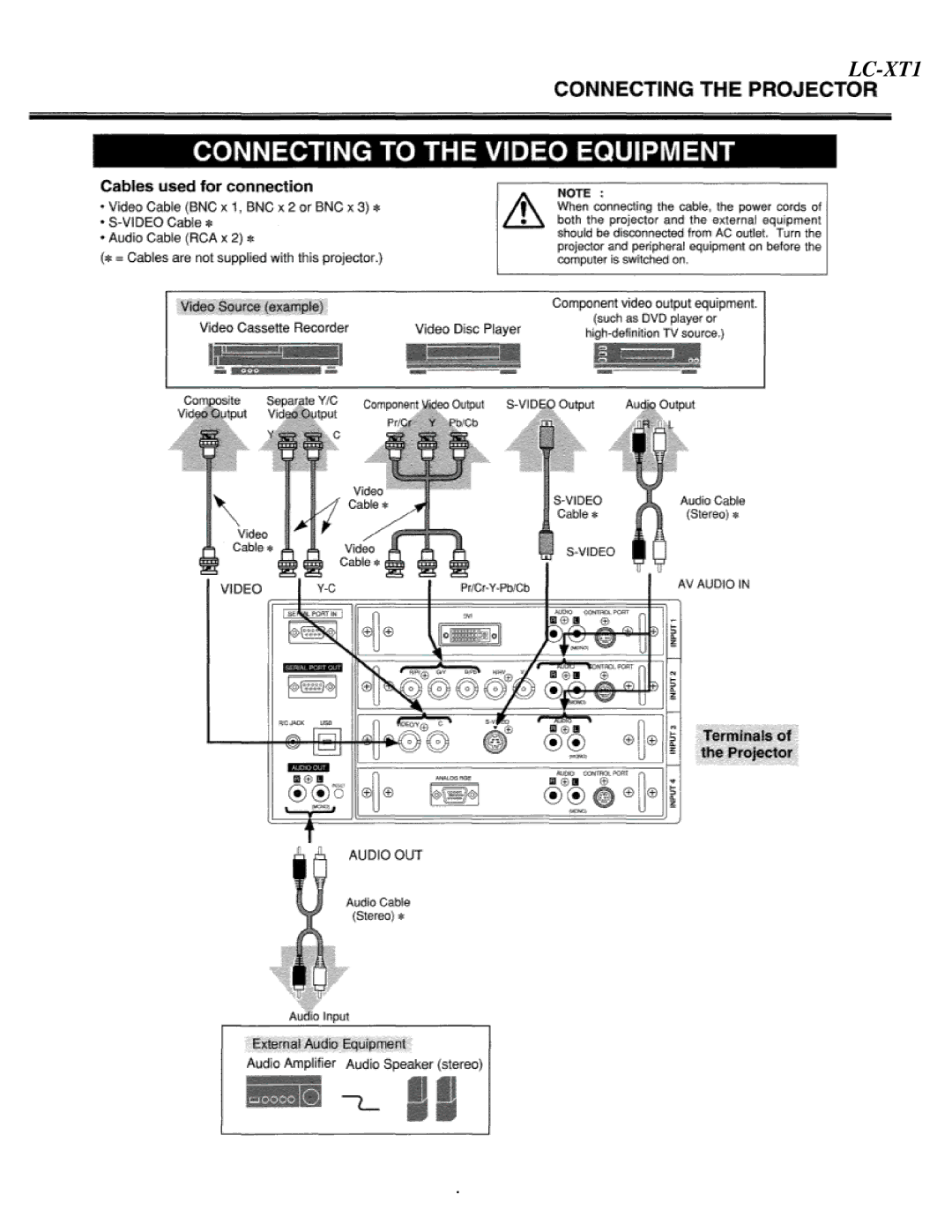 Eiki LC-XT1 instruction manual 