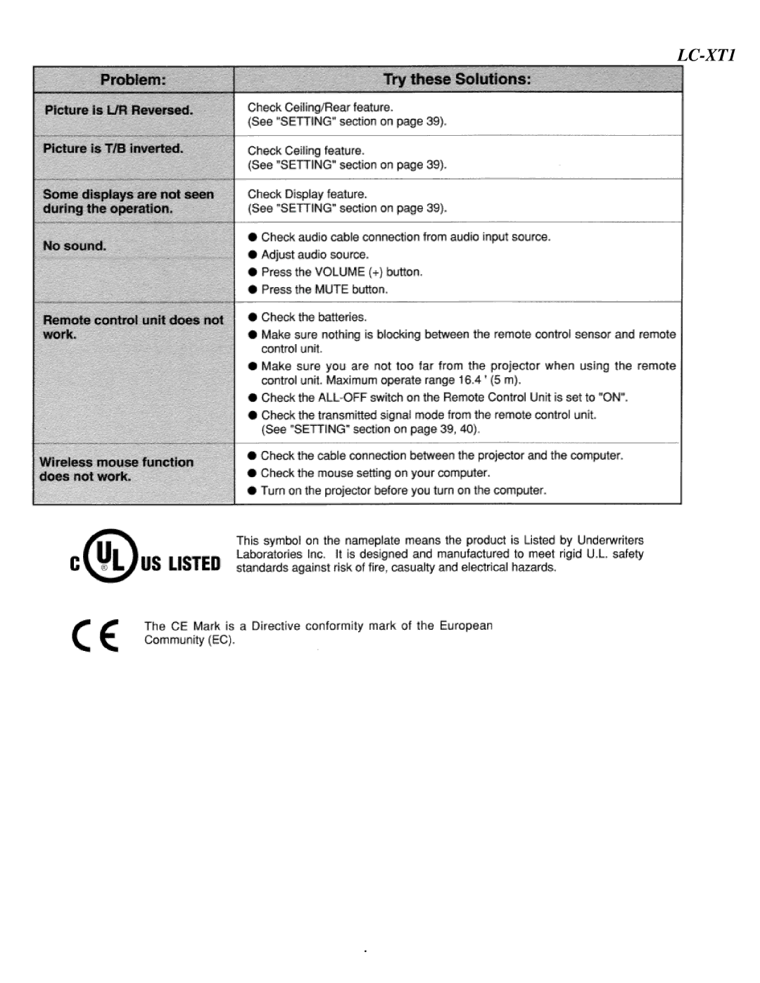 Eiki LC-XT1 instruction manual 