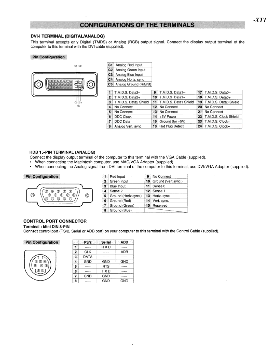 Eiki LC-XT1 instruction manual HDB 15-PIN Terminal Analog 