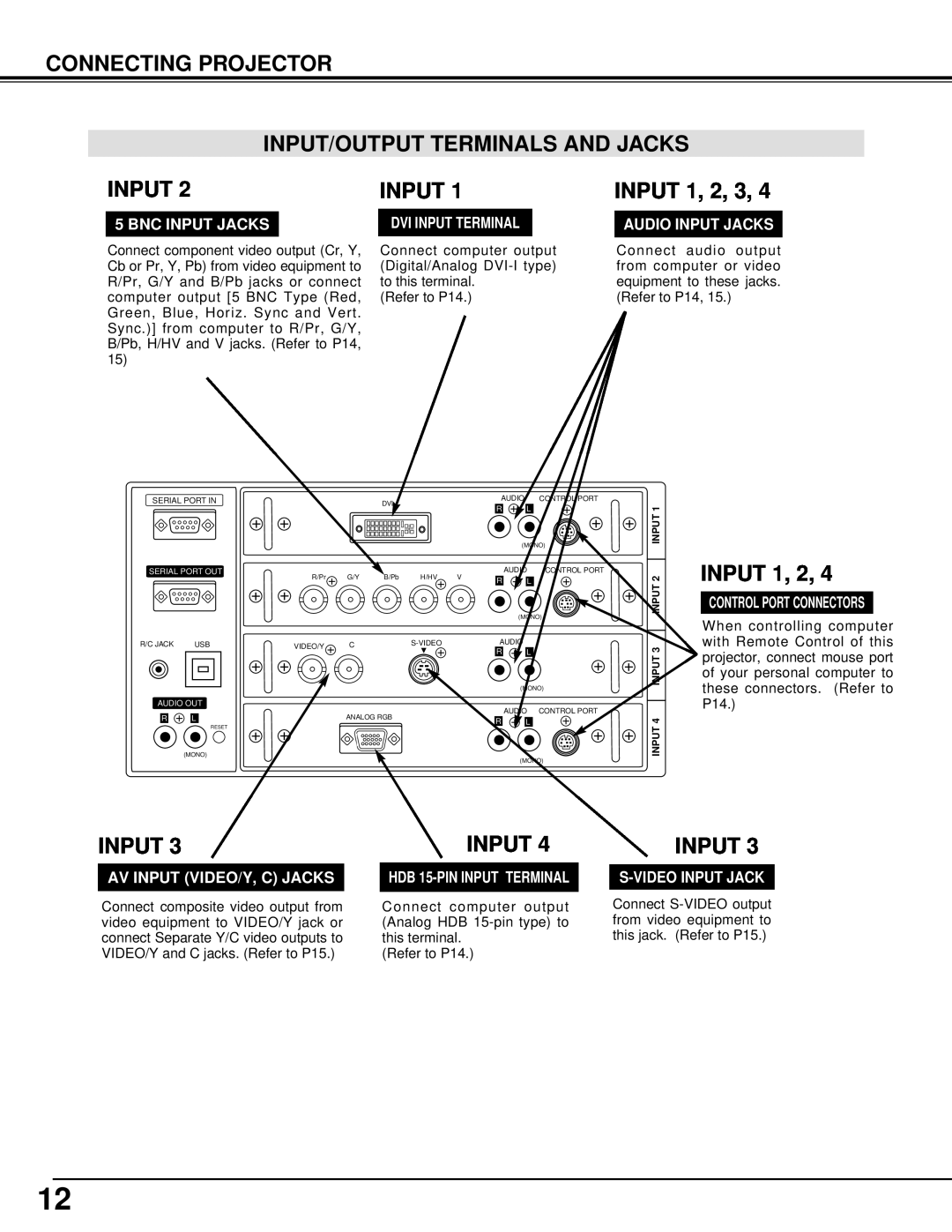 Eiki LC-XT2 instruction manual Bnc Input Jacks, Audio Input Jacks, Av Input Video/Y, C Jacks, S-Videoinput Jack 