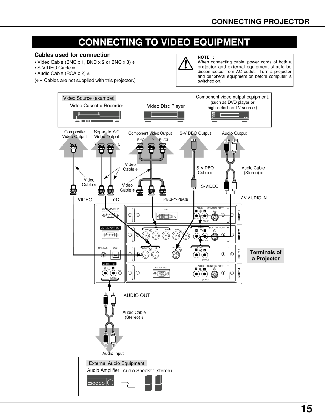 Eiki LC-XT2 instruction manual Connecting To Video Equipment, Cables used for connection 
