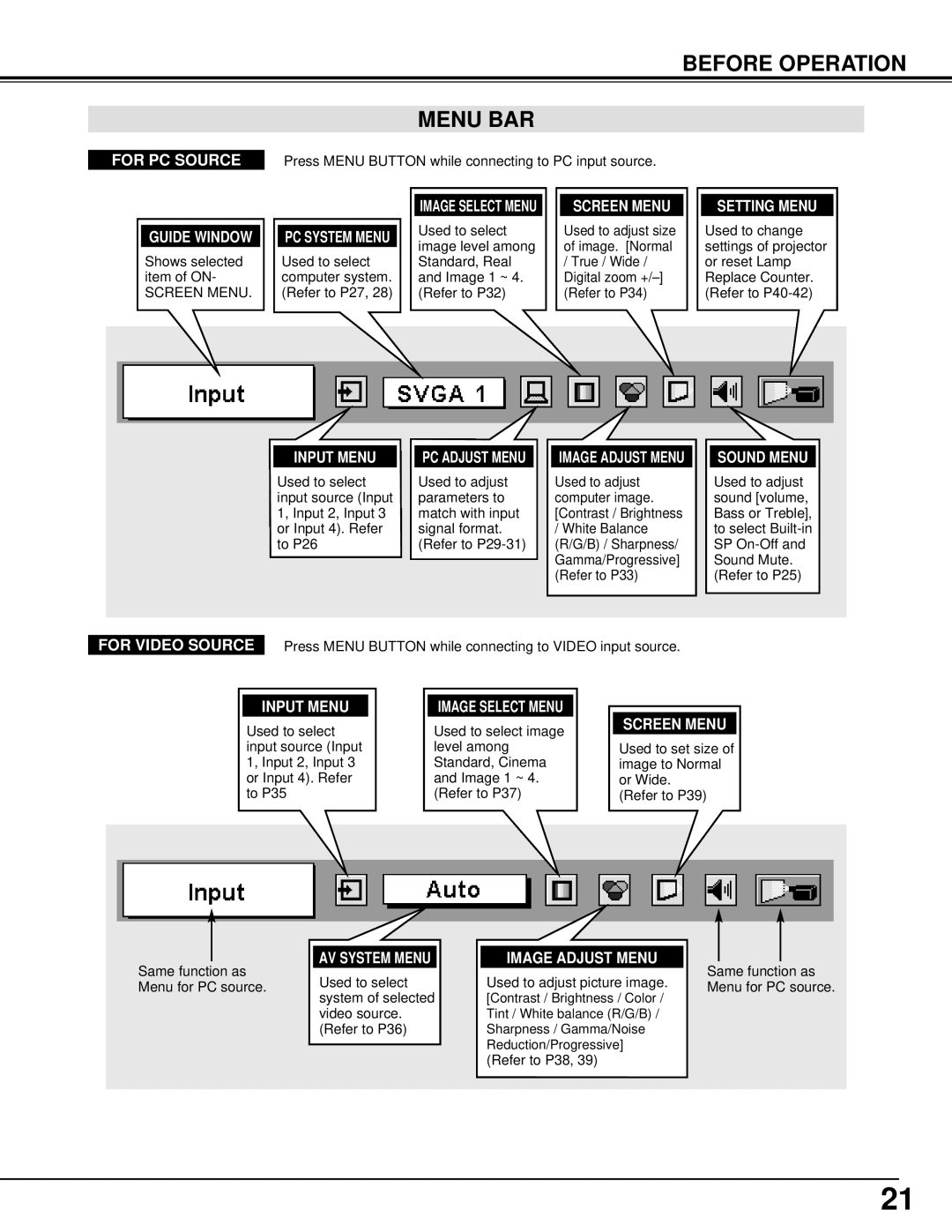 Eiki LC-XT2 instruction manual Before Operation Menu BAR 