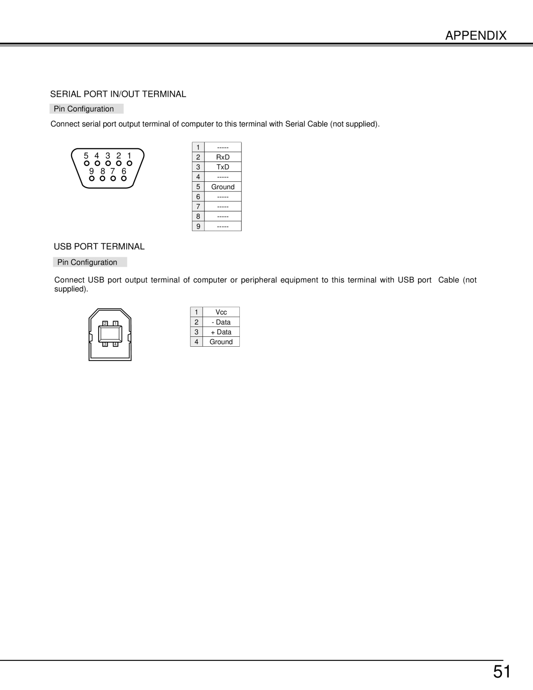 Eiki LC-XT2 instruction manual Serial Port IN/OUT Terminal 