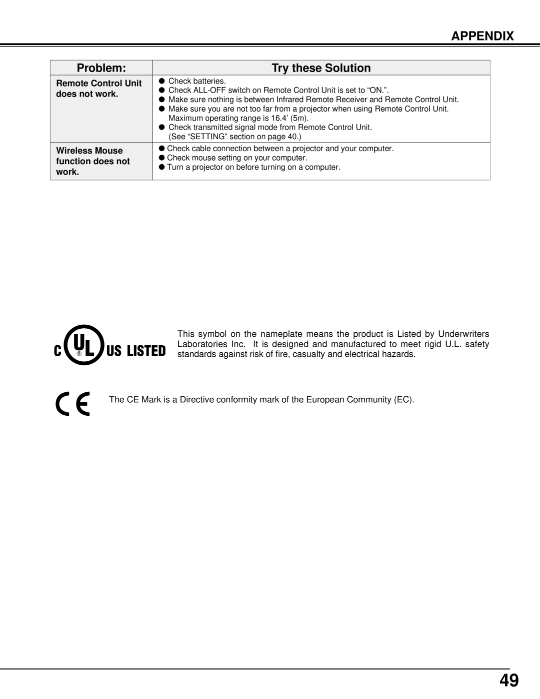 Eiki LC-XT3 instruction manual Remote Control Unit, Does not work, Wireless Mouse, Function does not, Work 