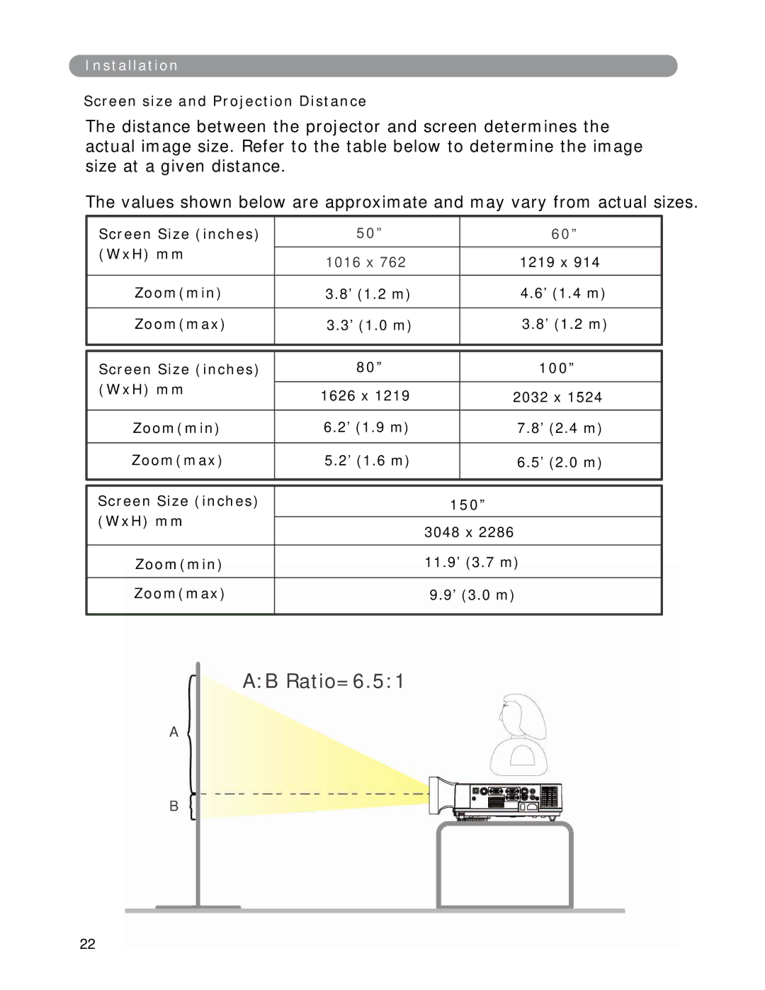 Eiki LC-XWP2000 manual Ratio= 6.5 