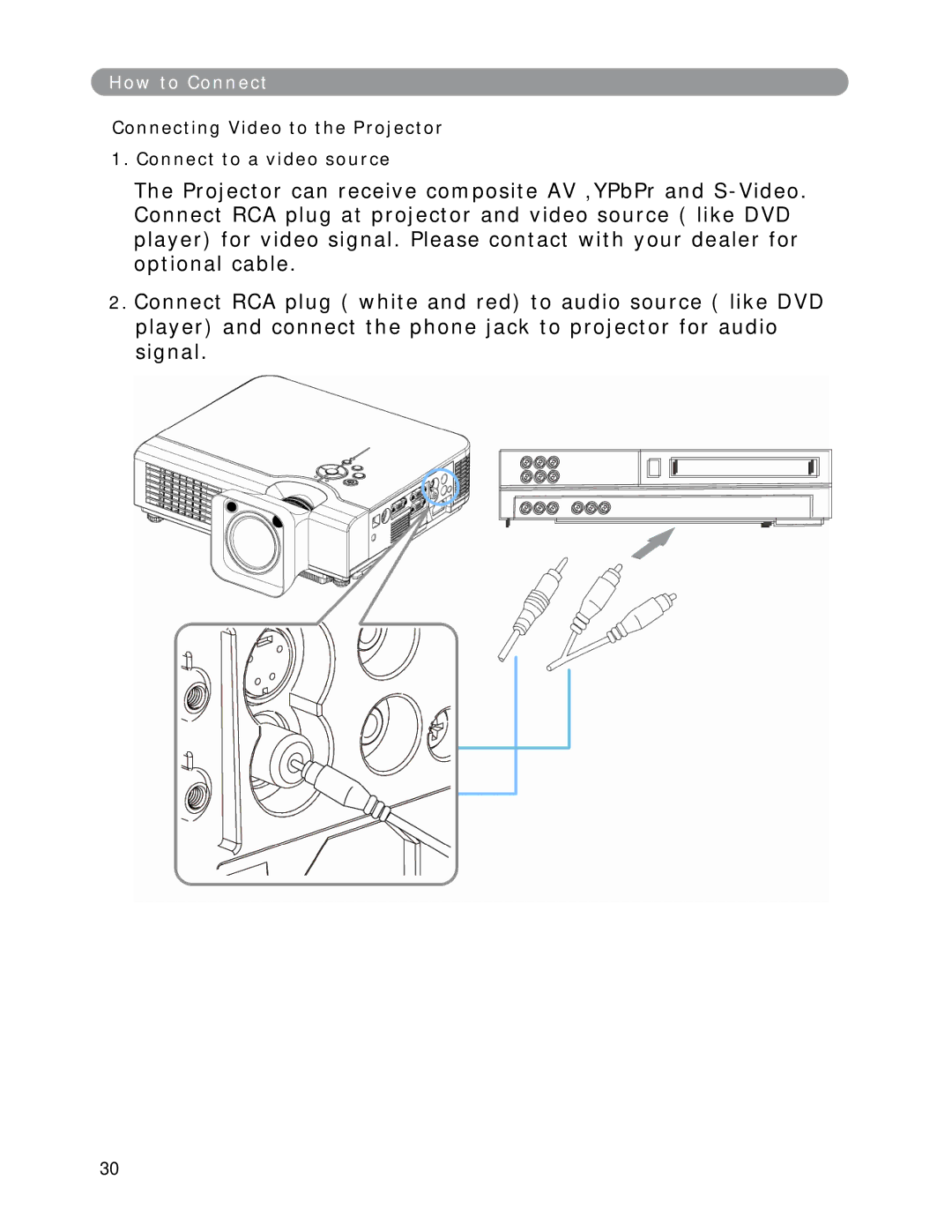 Eiki LC-XWP2000 manual How to Connect 