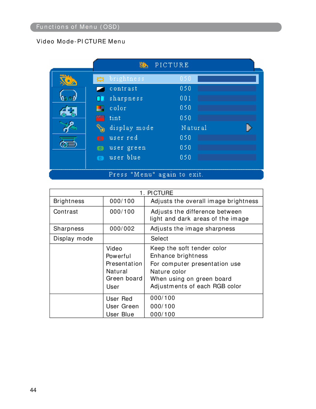 Eiki LC-XWP2000 manual Video Mode-PICTURE Menu, Picture 