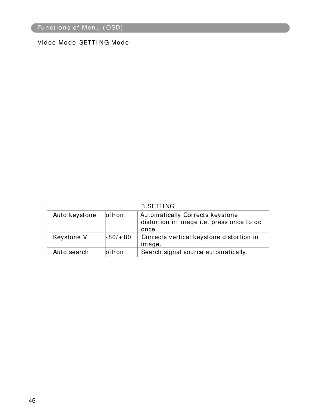 Eiki LC-XWP2000 manual Video Mode-SETTING Mode 